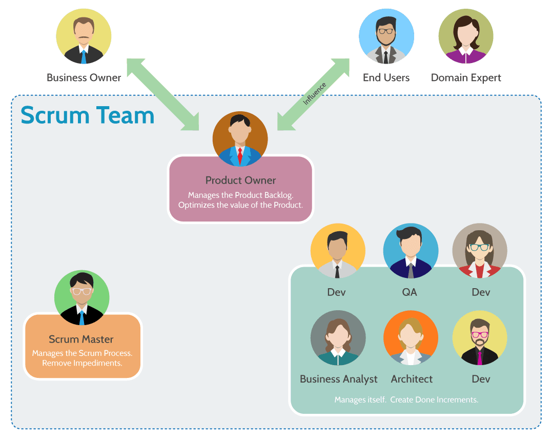 scrum team