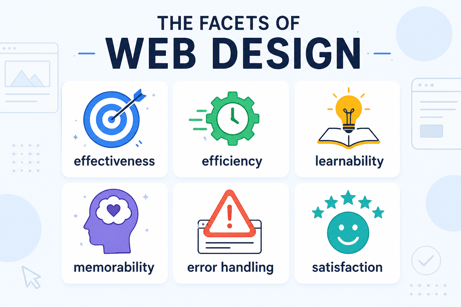 Facets of Web Design