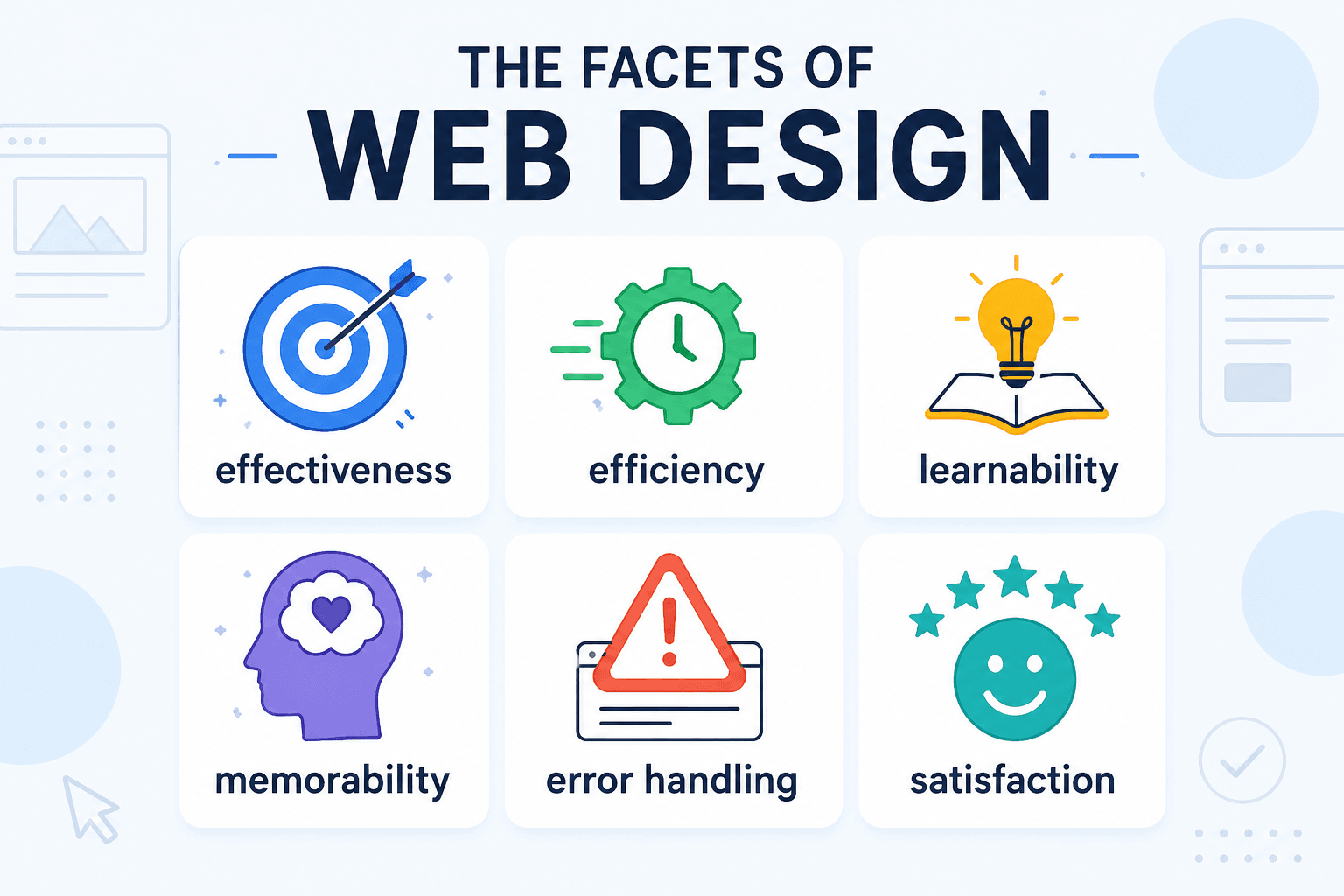Facets of Web Design