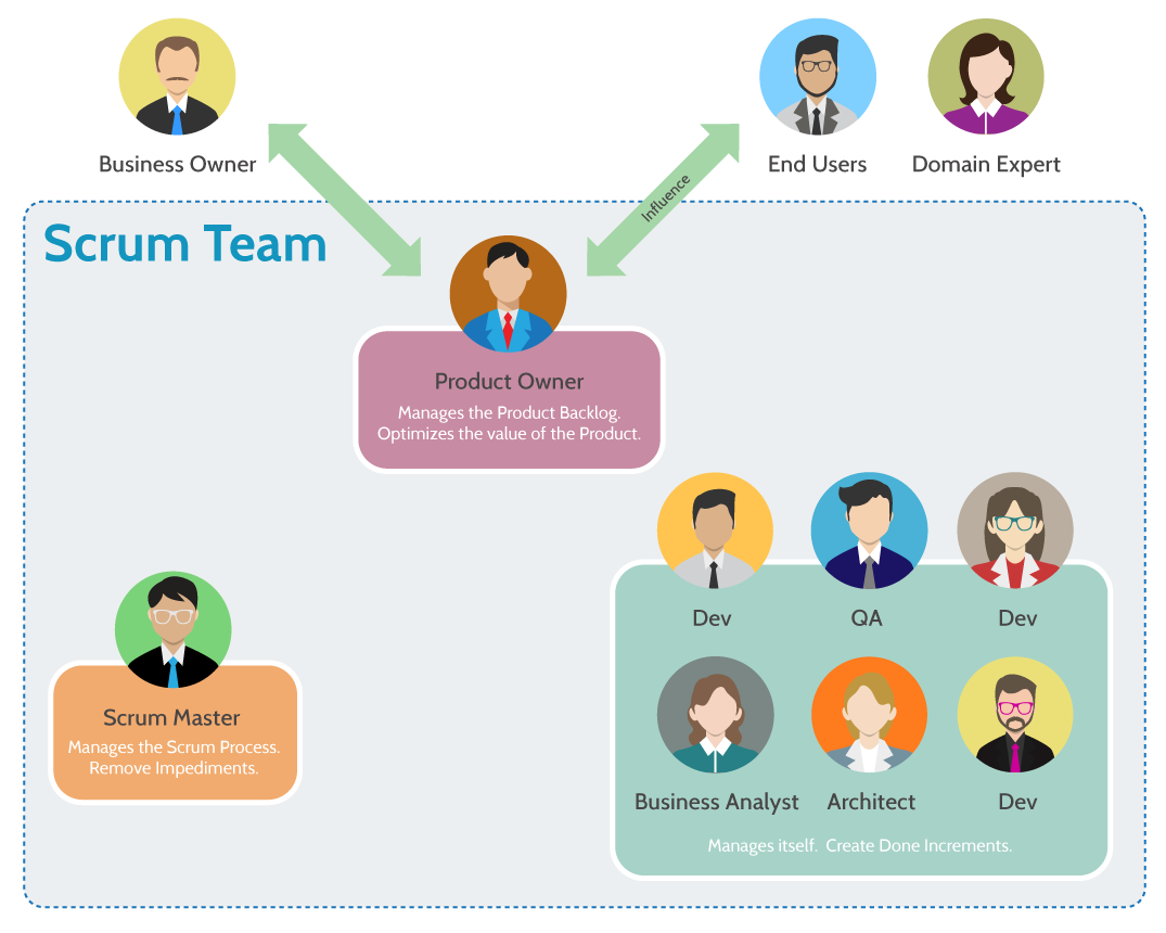 scrum team